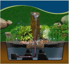 Garden Fountains design